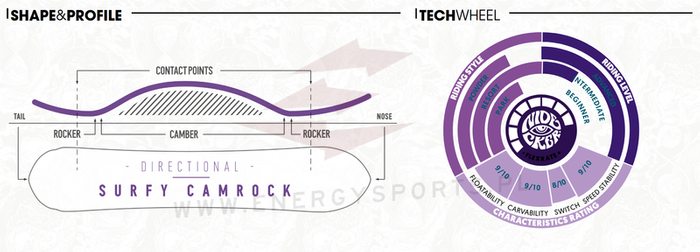Deska snowboardowa Nidecker Alpha APX 2023/24