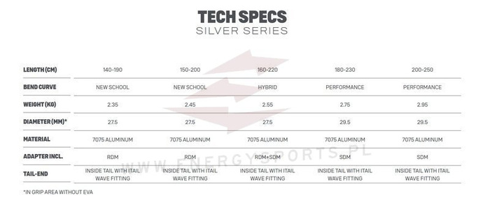 Bom Windsurfingowy DUOTONE Silver Series (Turquoise/Dark Blue)