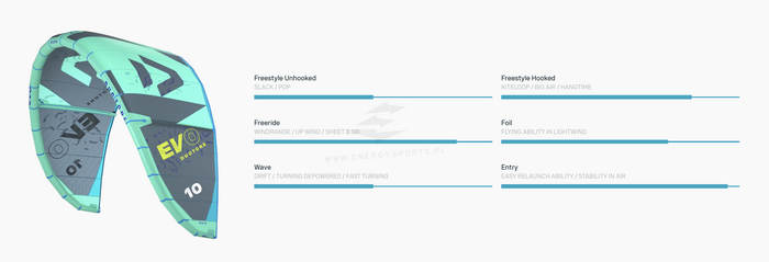 Latawiec DUOTONE EVO Originlas 2024
