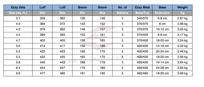 Żagiel Windsurfing Ezzy Zeta 2024