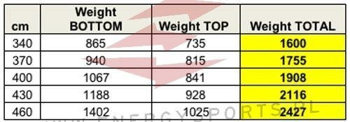 Maszt Ezzy RDM Legacy Series 60%.