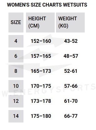 Pianka Hurley Plus Wmn 4/3 Wonderland FZ 2025