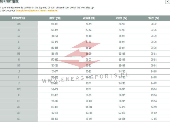 Pianka Oneill Reactor 2/2 BZ ABYSS/ABYSS 2023
