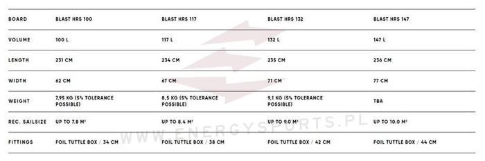 Deska windsurfingowa Fanatic Blast HRS 2022