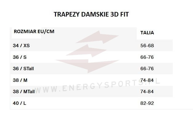 Trapez Kite Ion Nova Pink/Gradient 2023