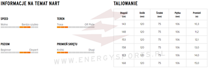 Narty zjazdowe HEAD Super Joy SLR Pro Joy 11 SLR 2023/24