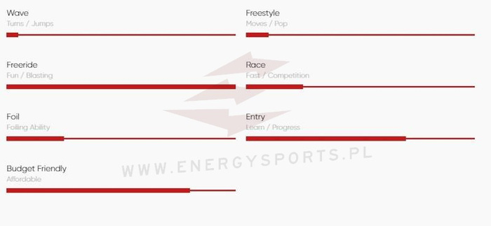 Deska windsurfingowa Fanatic Gecko Foil HRS 2023