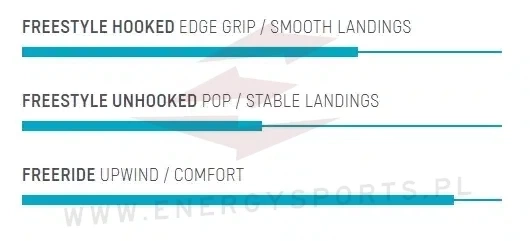 Deska Kite DTK Select 2023