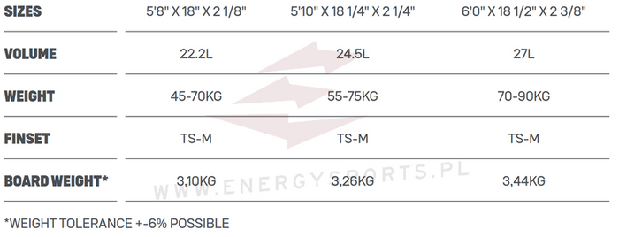 Deska Kite Duotone Session SLS 2022