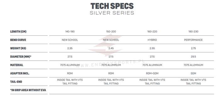 Bom Windsurfingowy DUOTONE Silver Series (Black/Light-grey)