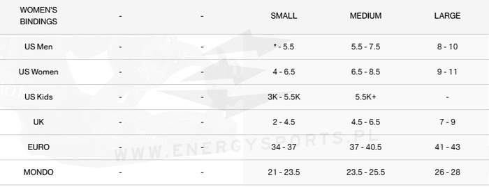 Wiązania Union Rosa Bone