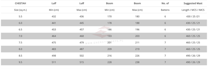 Żagiel Windsurfing Ezzy Cheetah 2023