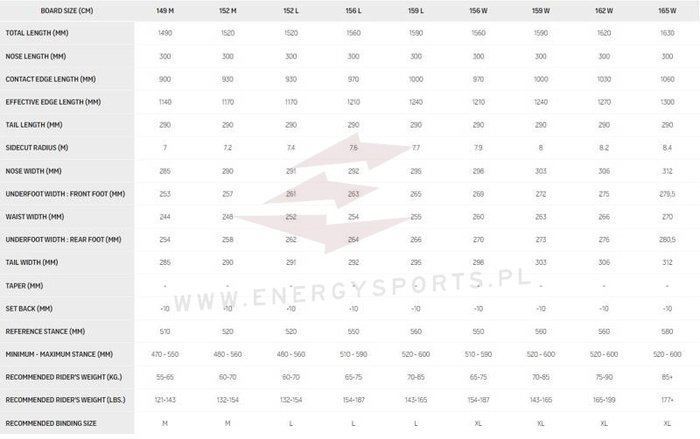 Deska snowboardowa Nidecker Score 2022/23