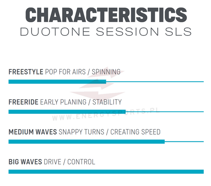Deska Kite Duotone Session SLS 2022