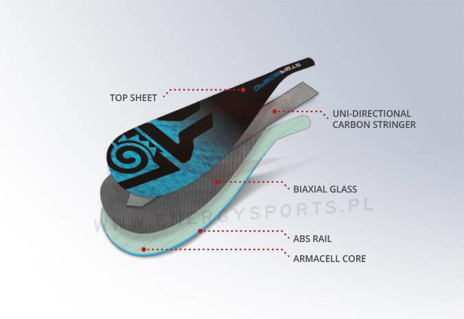 Wiosło Starboard Enduro Tiki Blue 2-częściowe Carbo S35 - L