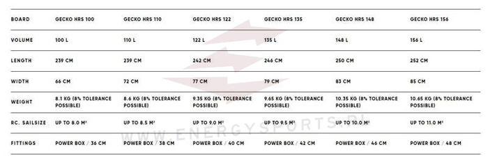 Deska windsurfingowa Fanatic Gecko HRS 2023