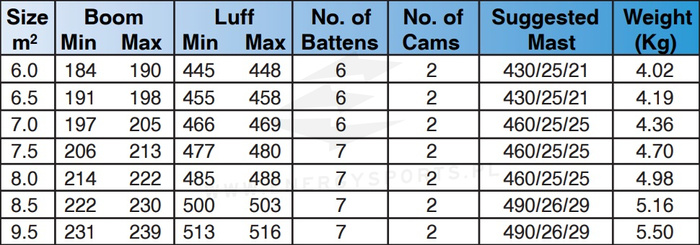 Żagiel Windsurfingowy Ezzy Lion 2025
