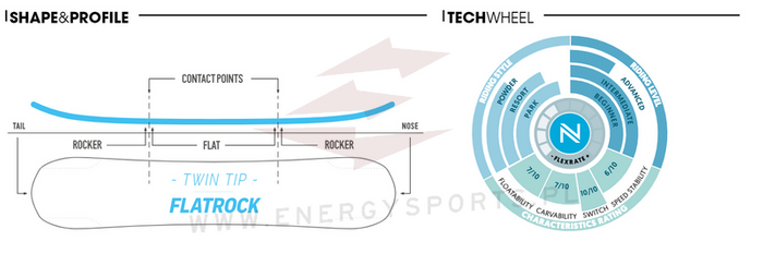 Juniorska Deska snowboardowa Nidecker Micron Venus 2024/25