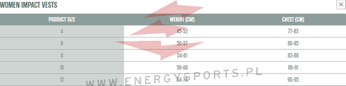 Kamizelka Oneill WMN Slasher Comp Vest Copen Blue/Painted Tropics