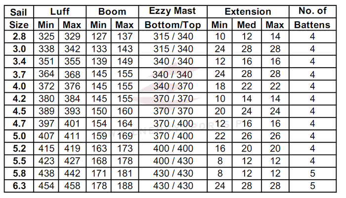 Żagiel Windsurfing Ezzy Wave 2024