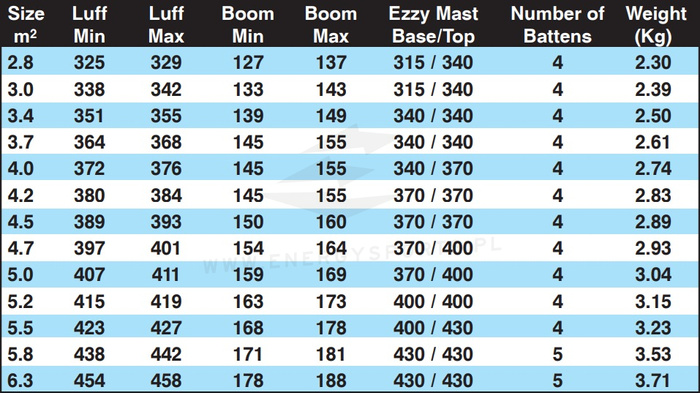 Żagiel Windsurfing Ezzy Wave 2025