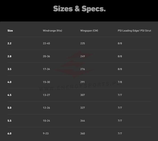 Ezzy The Flight Wing 2024