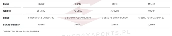 Deska Kite DTK Select 2023