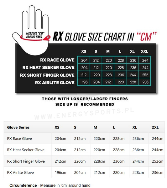 Jet Pilot Rękawice Race RX Glove Black/Black 2025