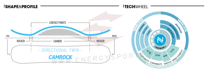 Deska snowboardowa Nidecker Score 2023/24