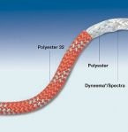 Linka do trymowania Globe Dyneema 4mm