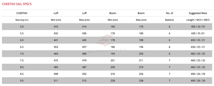 Żagiel Windsurfing Ezzy Cheetah 2025