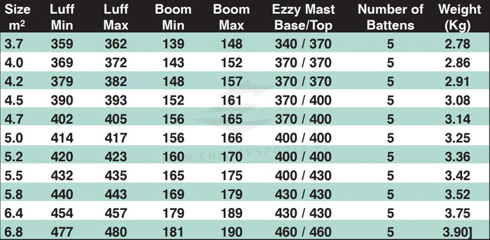 Żagiel Windsurfing Ezzy Zeta 2025