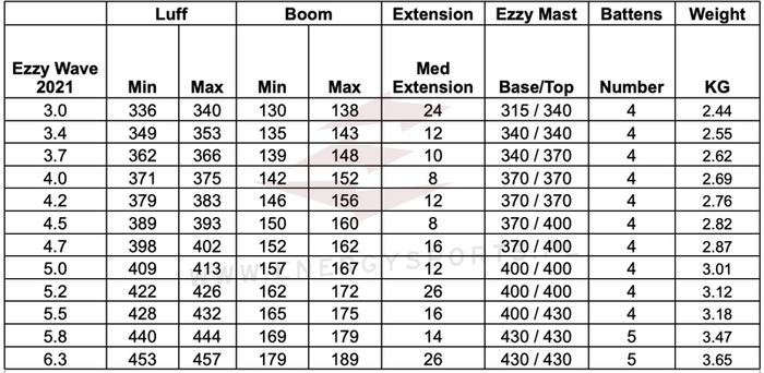 Żagiel Windsurfing Ezzy Wave 2022