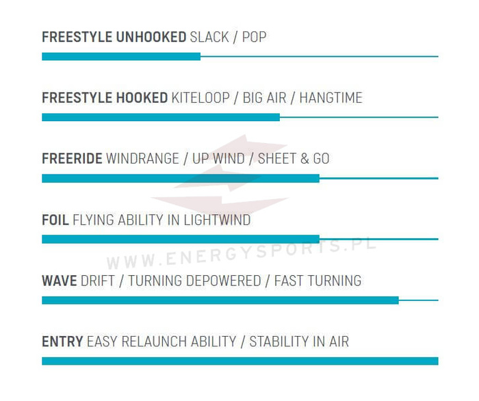 Latawiec DUOTONE NEO Originals 2023