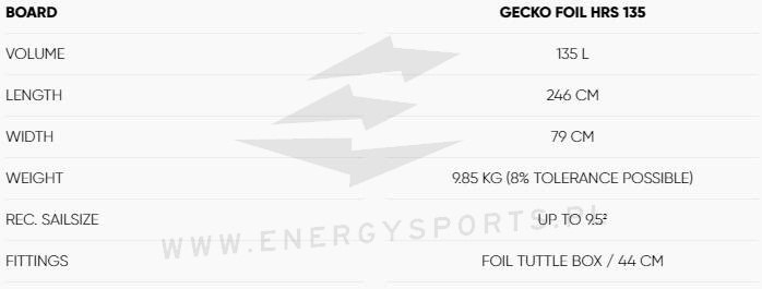 Deska windsurfingowa Fanatic Gecko Foil HRS 2023