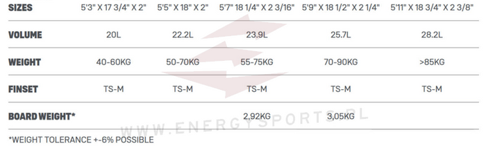 Deska DTK Wam SLS 2022