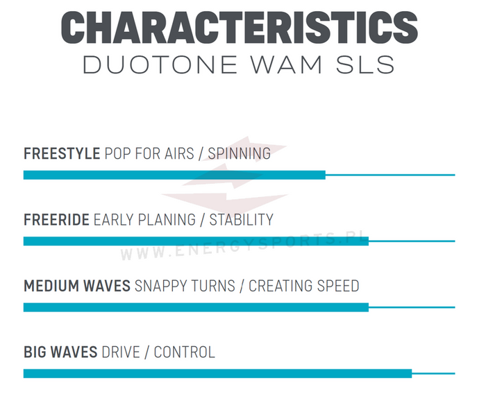 Deska DTK Wam SLS 2022