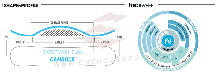 Damska Deska snowboardowa Nidecker ORA 2023/24