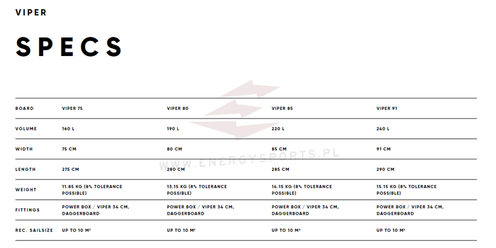 Deska windsurfingowa Fanatic Viper 2023