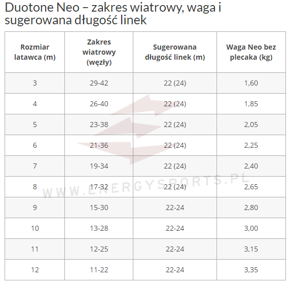 Latawiec DUOTONE NEO Originals 2023