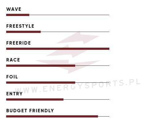 Deska windsurfingowa Fanatic Blast HRS 2022