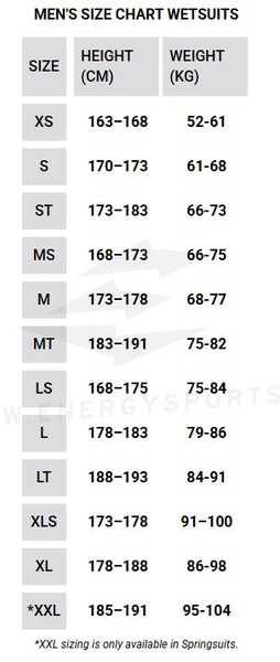 Pianka Hurley Advant 3/2 Blue FZ 2025
