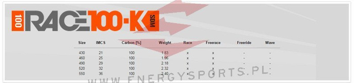 Nowy maszt MAUI SAILS SRS RACE 100-K MAST SDM